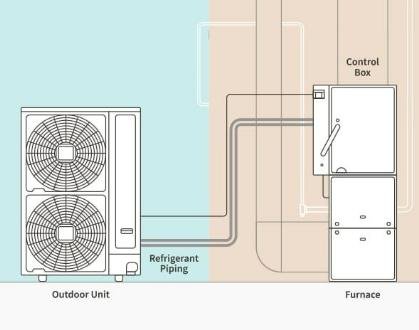 Johnson Controls-Hitachi Air Conditioning Launches Emissions-Reducing ...