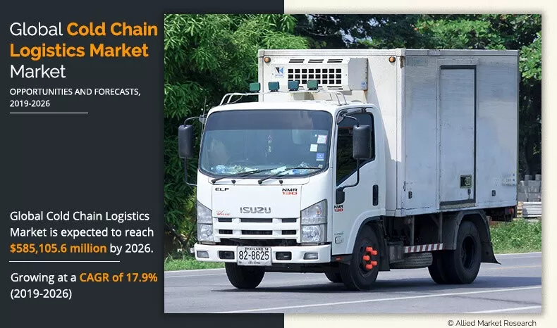 Cold Chain Logistics Market 2019–2026