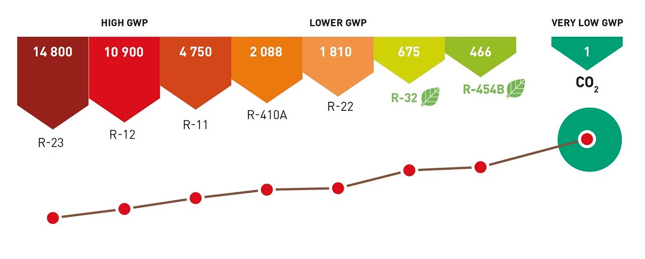 CIAT Launches New VectiosPower Packaged Rooftop Range on R-454B Refrigerant