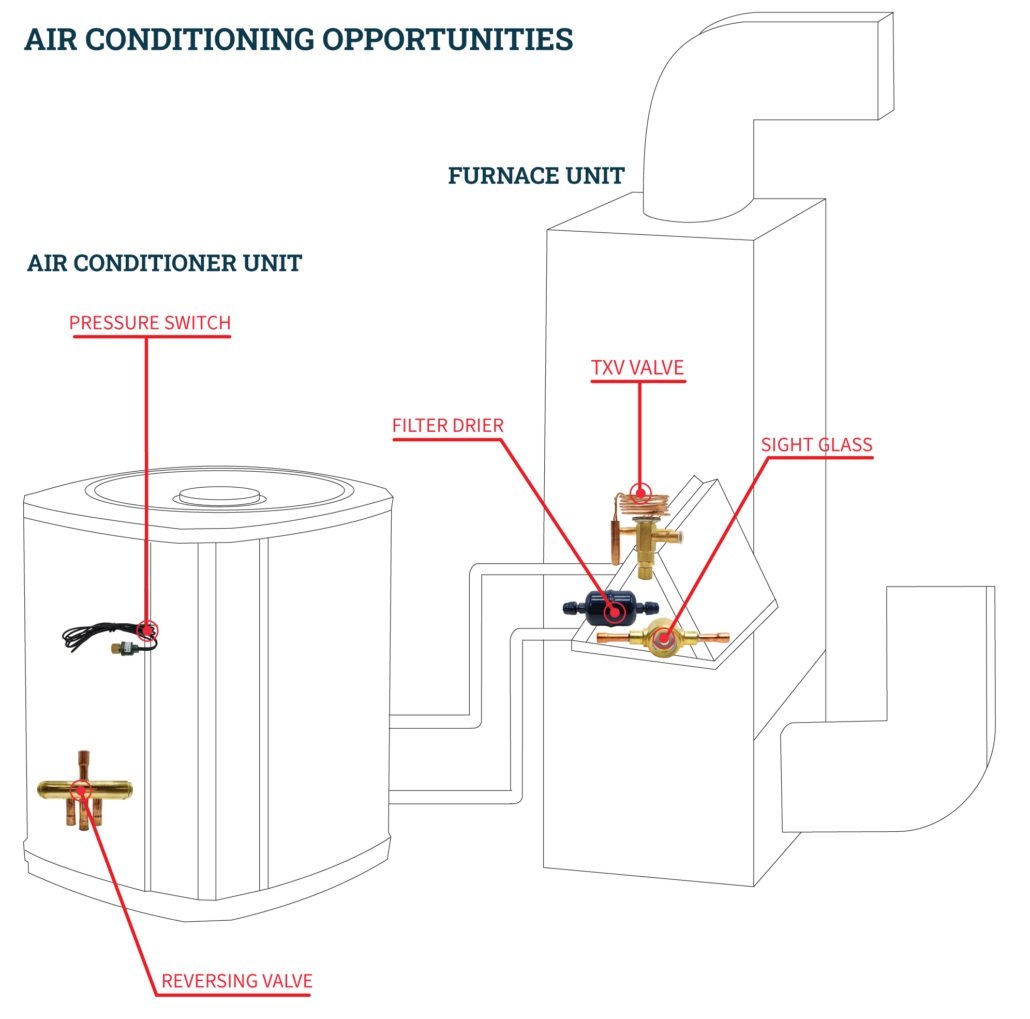Robertshaw launches upgraded 2025 Ranco refrigeration components in the US