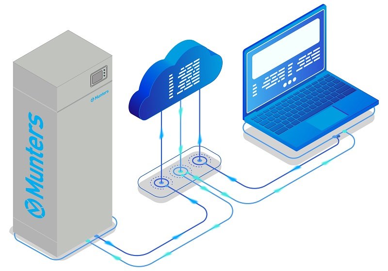 Munters is taking climate control into the future with the new AirC control platform