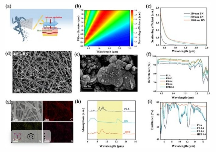 Researchers create high-reflective fabric for outdoor thermal comfort