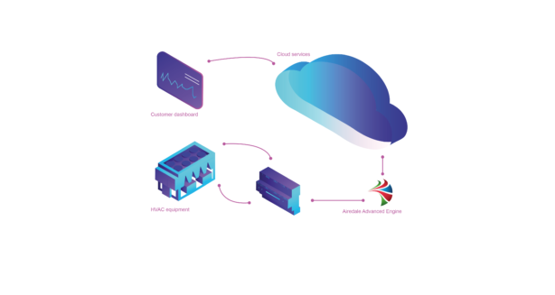 Airdale Launch Cloud Diagnostics