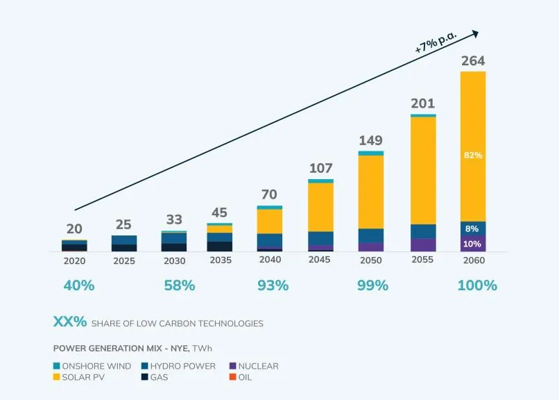 Ghana Faces Urgent Need for Sustainable Cooling Solutions