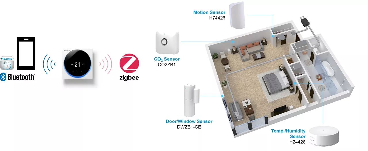 Daikin's new Controller with Zigbee connectivity