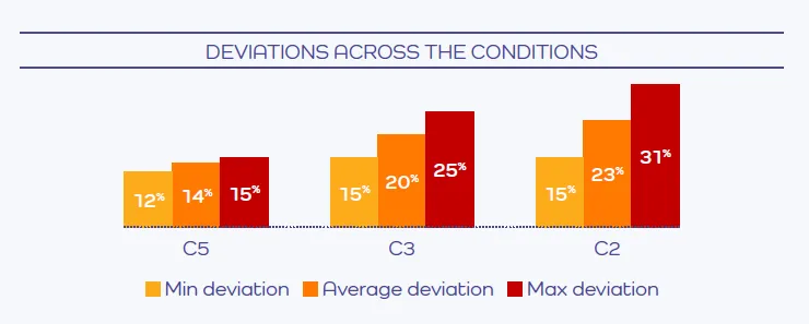 Broken Trust – Energy Efficiency and the Refrigeration Industry