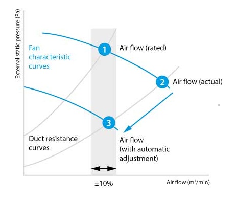 Daikin Expands R-32 VRV Portfolio with VKM-JM Ventilation Unit