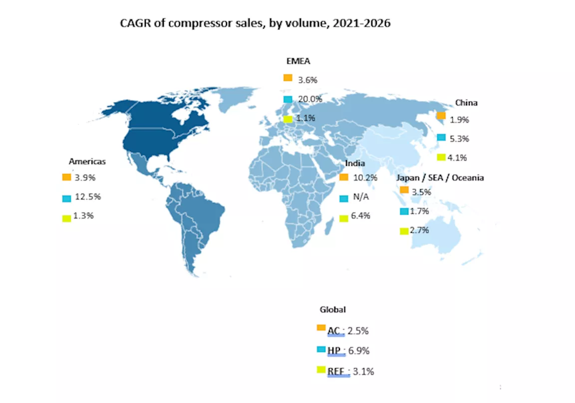 World Compressors study – 2022 update