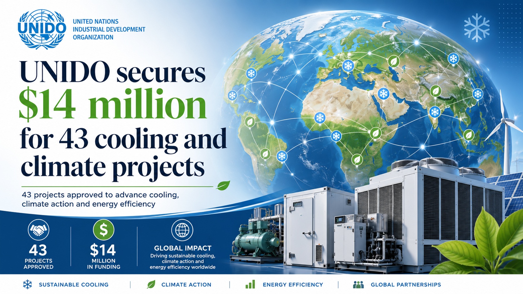 UNIDO secures $14 million for 43 cooling and climate projects