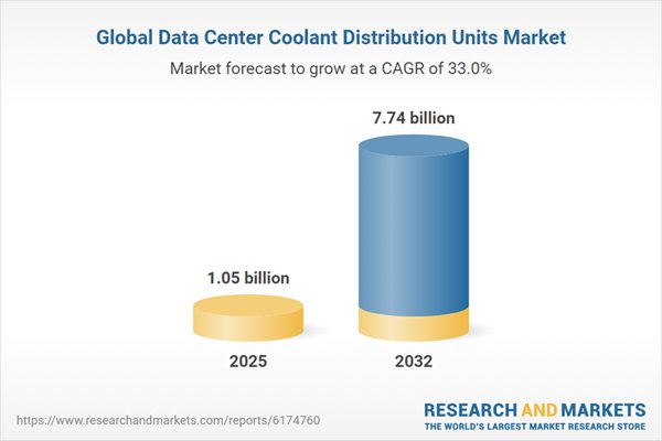 Data Center CDU Market: $1.05B (2025) to $7.74B by 2032, 33.0% CAGR