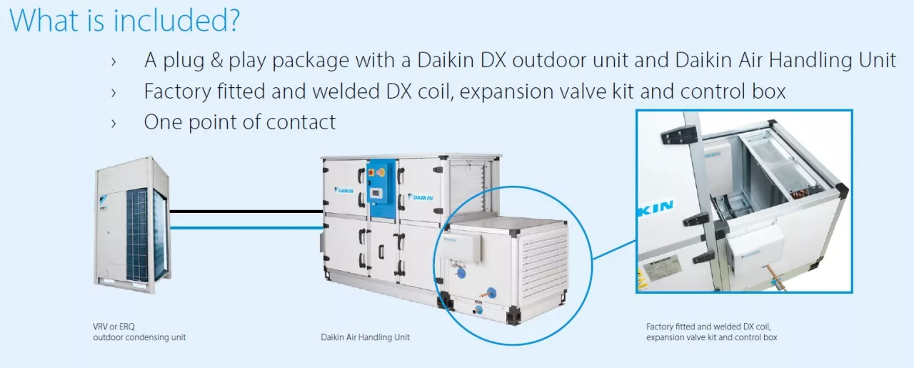 New Air Handling Unit Kits to connect AHU’s to DX outdoor units