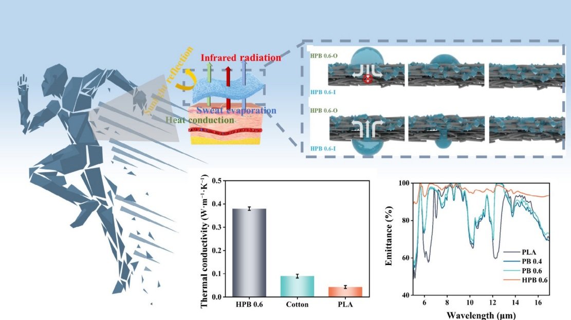 Researchers create high-reflective fabric for outdoor thermal comfort