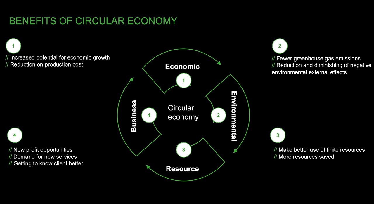 Creating a true 'circular economy' is the biggest challenge and opportunity facing the industry