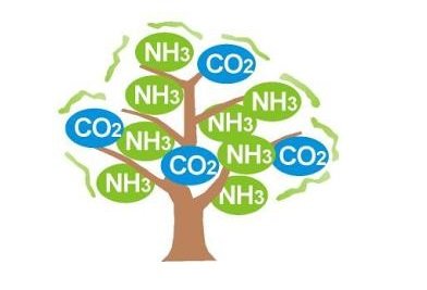 Ammonia and CO2 Refrigeration Technologies 2021