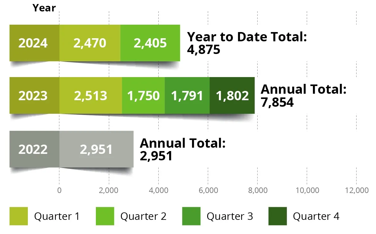 Heat Pump Training Qualification Numbers Show Sustained Growth