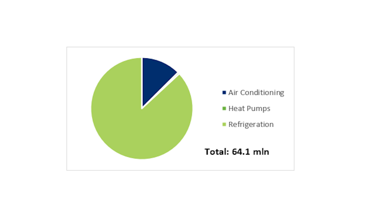 EMEA Compressor market set to recover in line with OEM markets despite Covid-19 setback