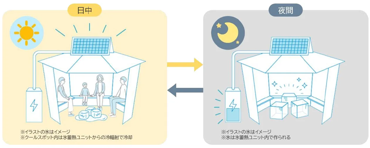 Daikin to Introduce ‘Ice Cool Spot’ for 2025 World Expo in Osaka