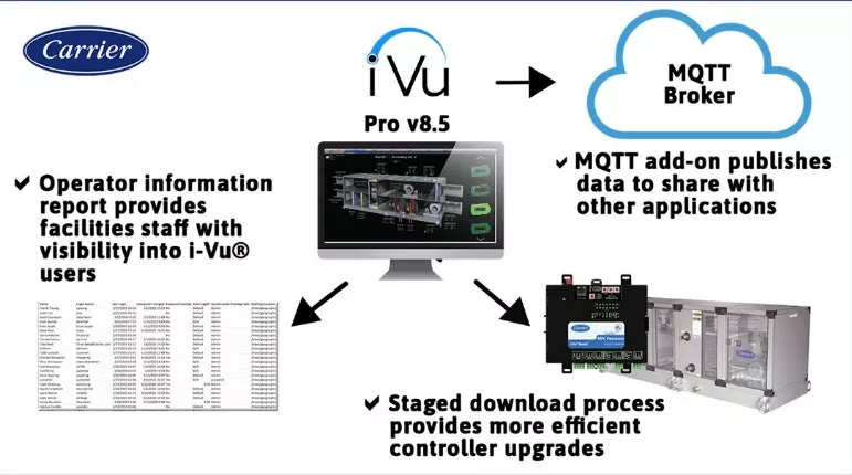 Carrier released latest i-Vu Pro v8.5 software