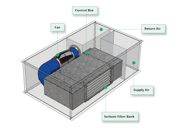 enVerid Systems Launches HLR 100C for Packaged Rooftop Units