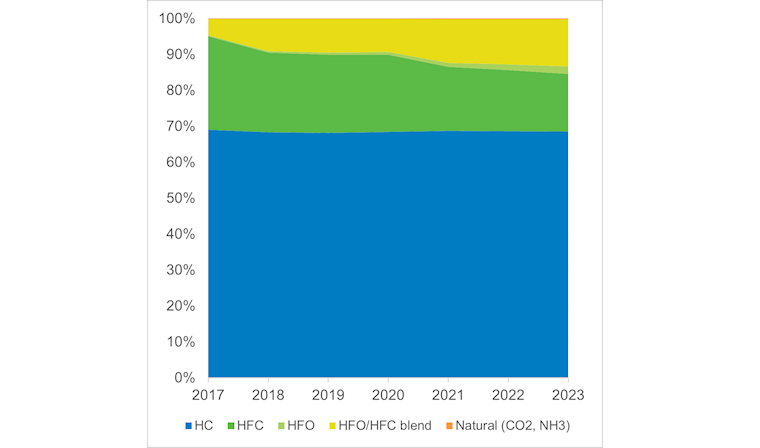 EMEA Compressor market set to recover in line with OEM markets despite Covid-19 setback