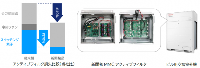 Nippon Carrier equipaggia Super Multi u con il filtro MMC pluripremiato