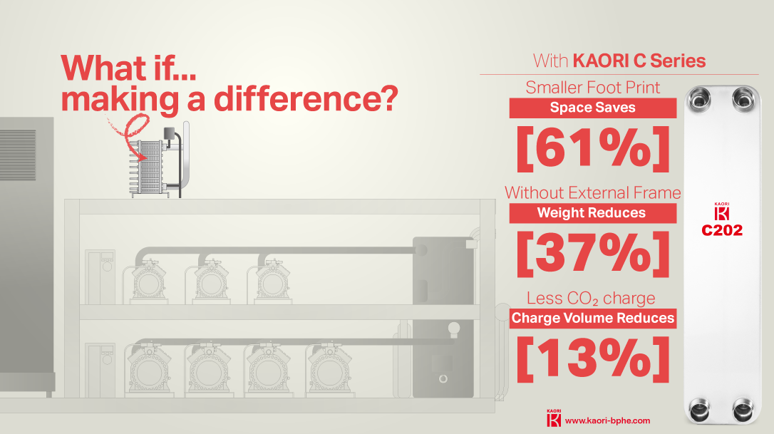 Kaori Ultra High Pressure Heat Exchanger Expands CO2 Systems Portfolio with C Series