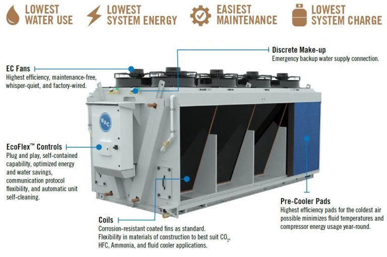 BAC introduce TrilliumSeries Adiabatic Products
