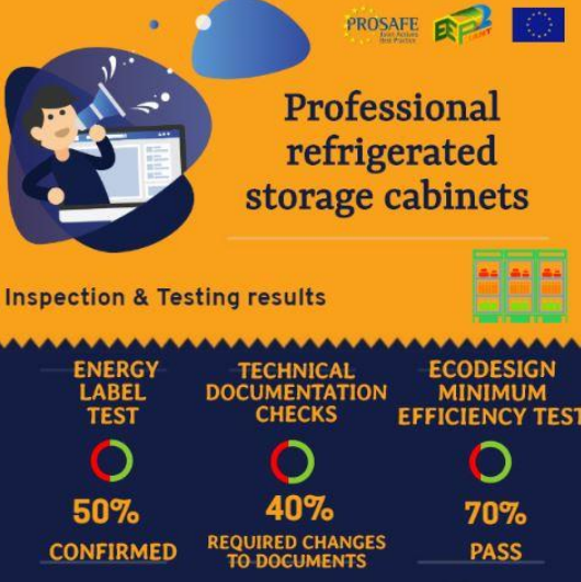 The results from EEPLIANT2 inspection and testing activities reveal high levels of noncompliance
