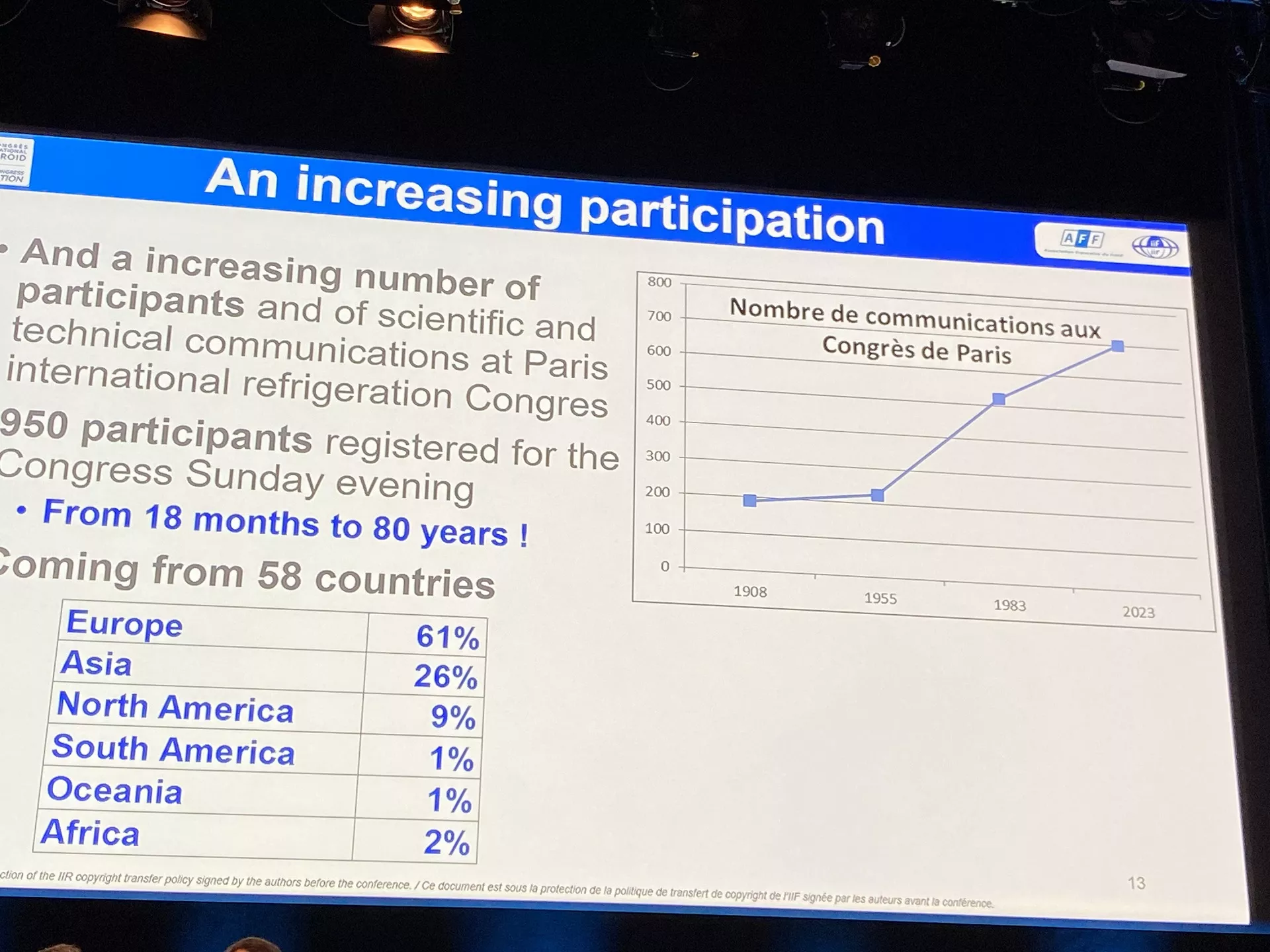 The International Congress of Refrigeration 2023 has opened today