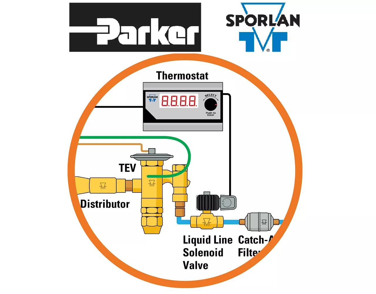 Parker Sporlan Webinar: Methods of Temperature Control - Solenoid Valves & Thermostats