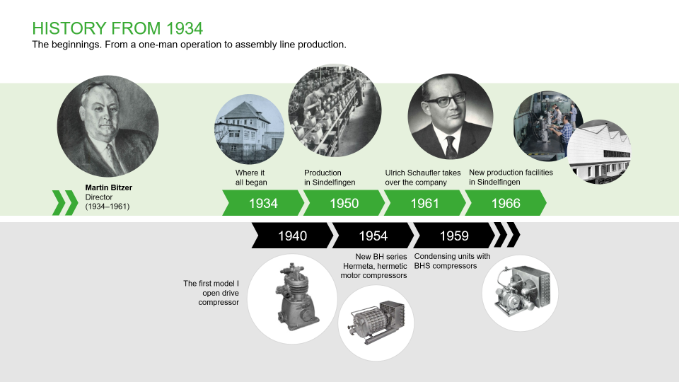 BITZER Celebrates 90 Years of Pioneering Refrigeration Technology