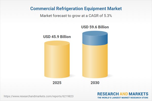 Global commercial refrigeration equipment market to reach $59.6B by 2030
