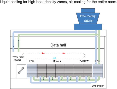 Panasonic launches CDUs and free-cooling chillers for AI data centers in Europe