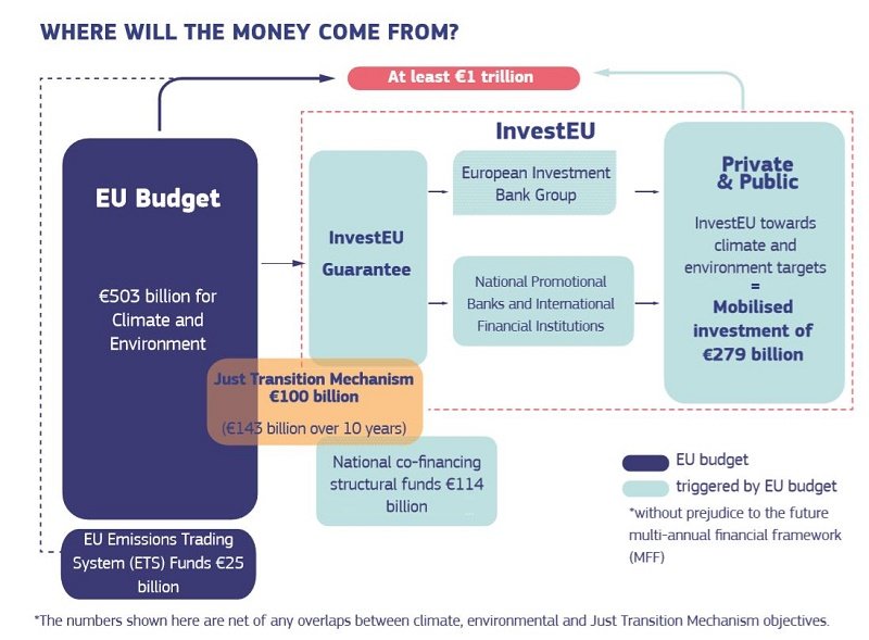 EPEE Welcomes The Sustainable Europe Investment Plan