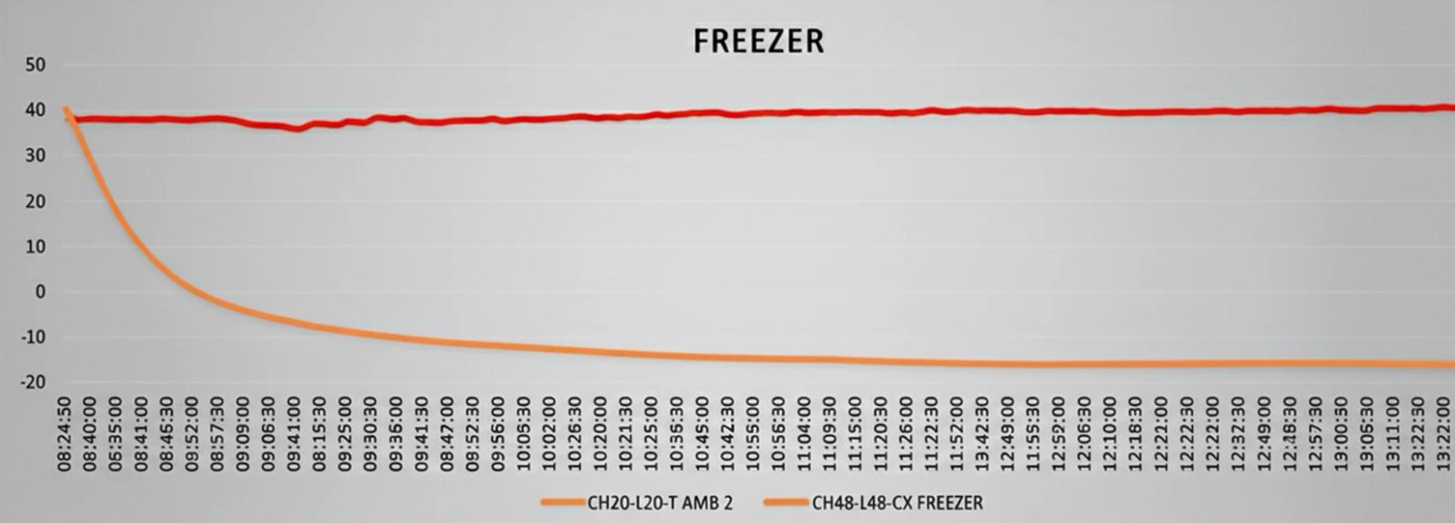 Secop BD Nano Compressor Powers Vitrifrigo RV Refrigerator in Efficiency Test