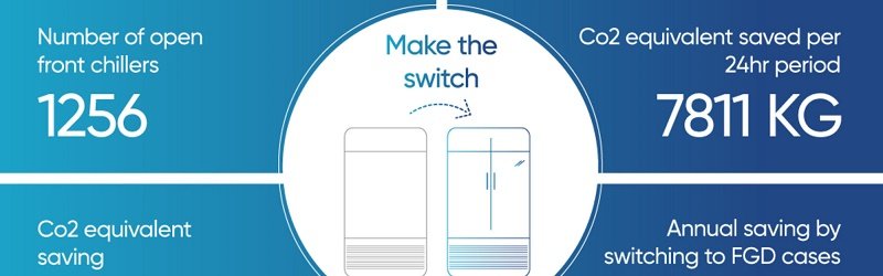 Capital Cooling are offering energy reductions of up to 50% with free glass doors