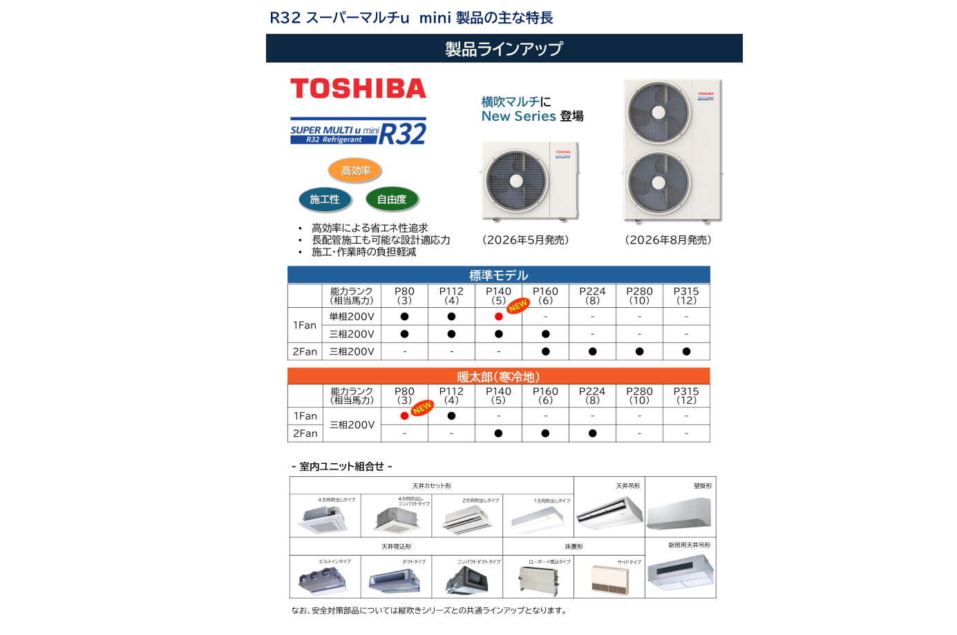 Carrier to launch R-32 Super Multi-u mini VRF system in Japan