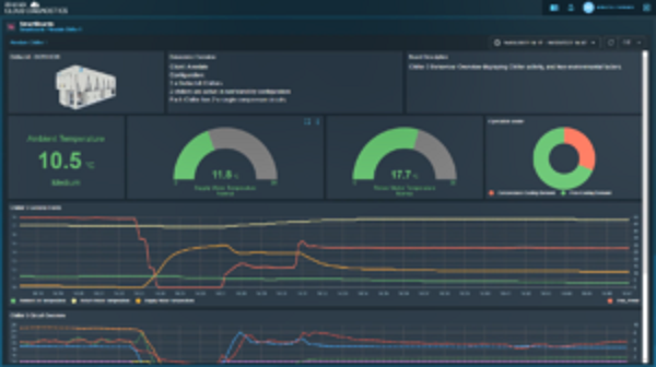 Airdale Launch Cloud Diagnostics