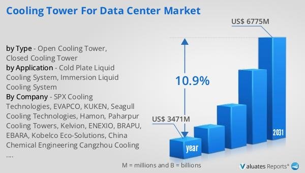 Global Data Center Cooling Tower Market to Reach USD 6.78 Billion by 2031