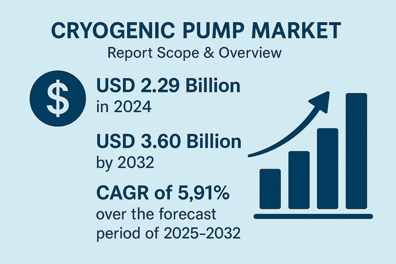 Cryogenic pump market to reach USD 3.60 billion by 2032