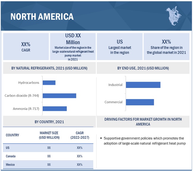 The global large-scale natural refrigerant heat pump market to reach USD 9.1 billion by 2027