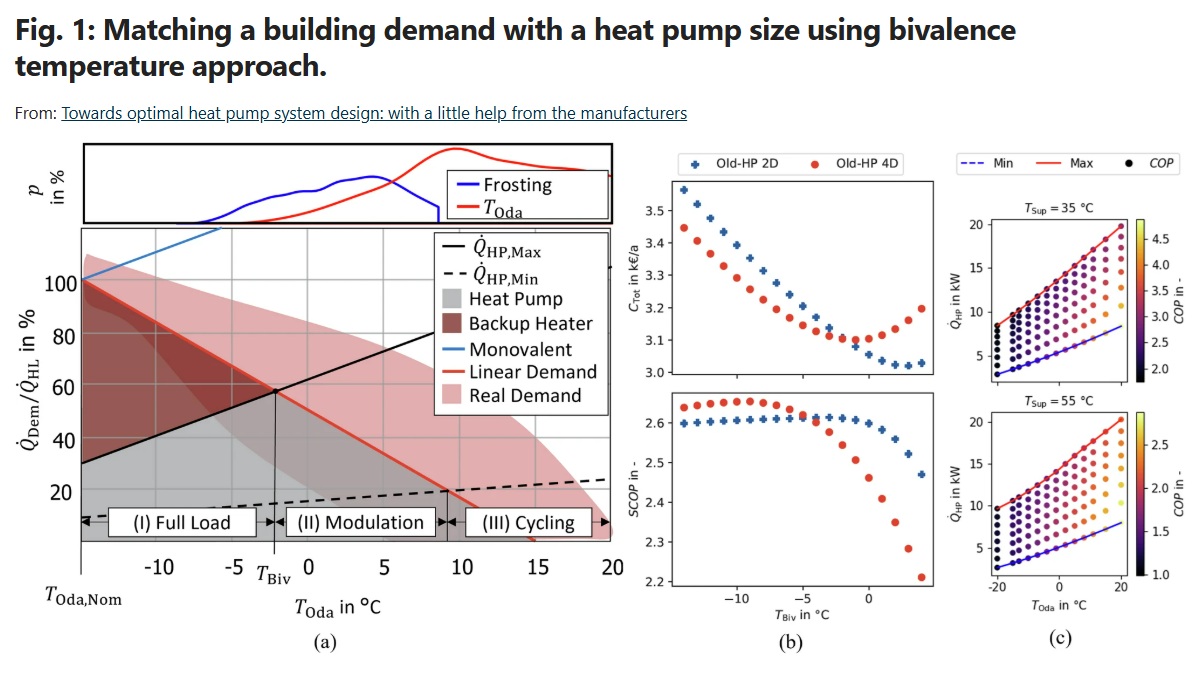 RWTH Aachen researchers call for better heat pump performance data