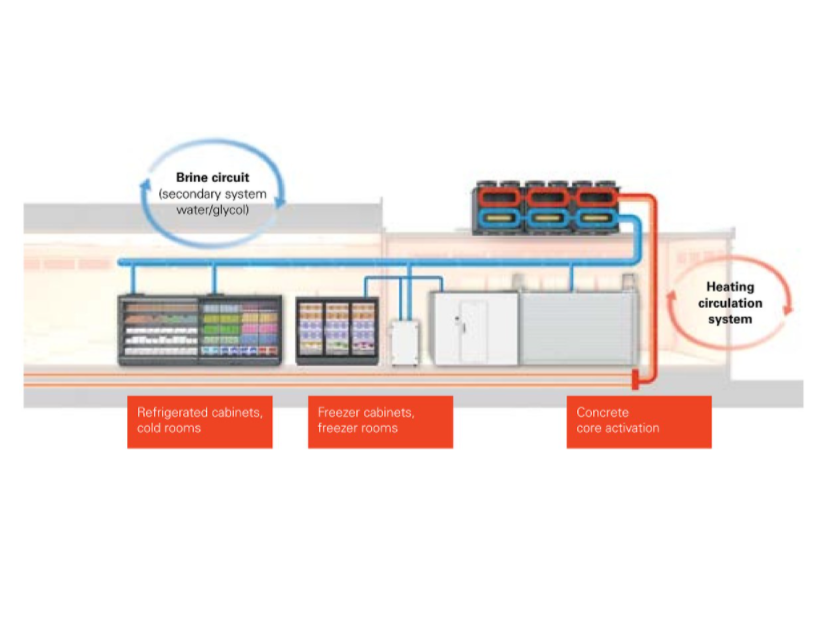 ESyCool Energy solution on R290 from Viessmann