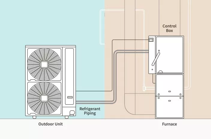 Johnson Controls-Hitachi Air Conditioning Launches Emissions-Reducing Residential HVAC Dual Fuel Heat Pump System