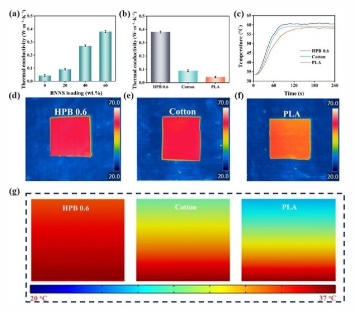 Researchers create high-reflective fabric for outdoor thermal comfort