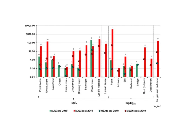 The Global Threat from the Irreversible Accumulation of Trifluoroacetic Acid (TFA)