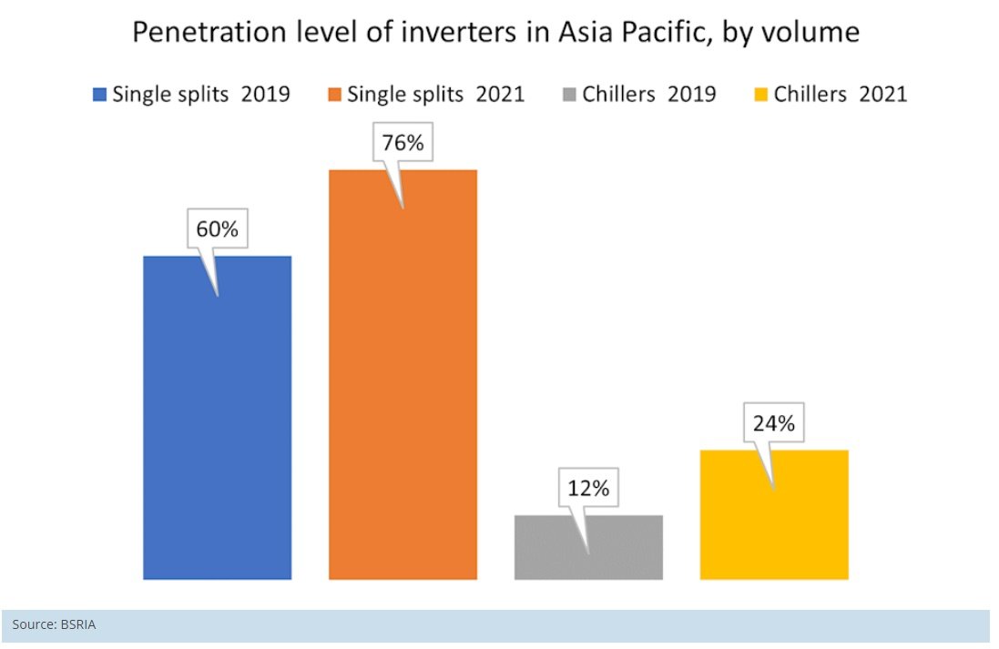 BSRIA’s expanded Asia Pacific air conditioning market coverage shows increasing influence of energy efficiency