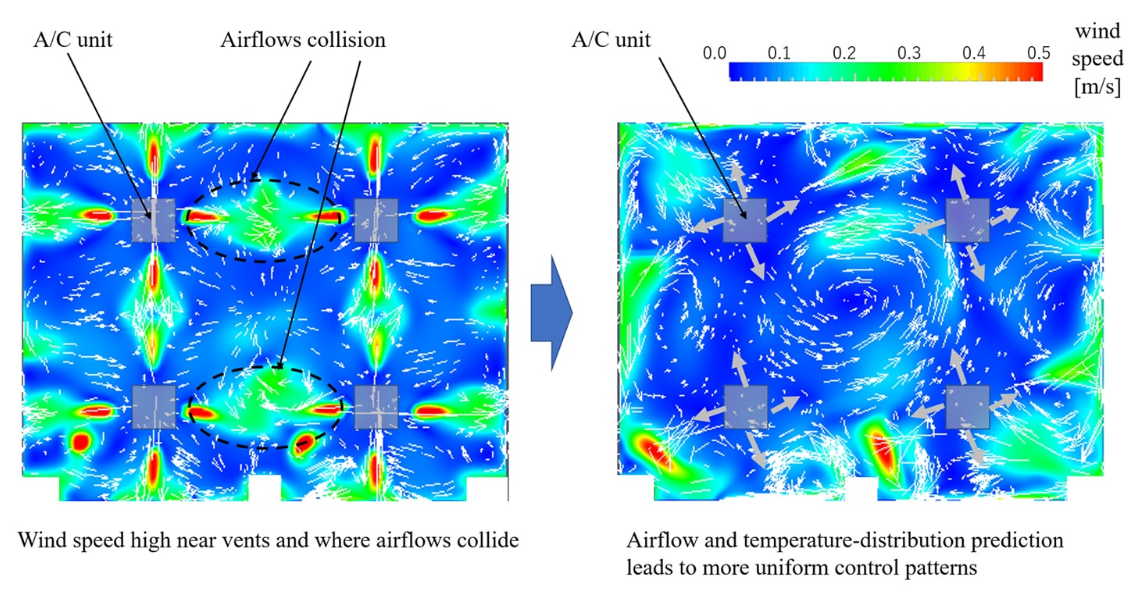 Mitsubishi Electric Develops Airflow Visualization & Control Technology for Commercial Air-Conditioning Systems