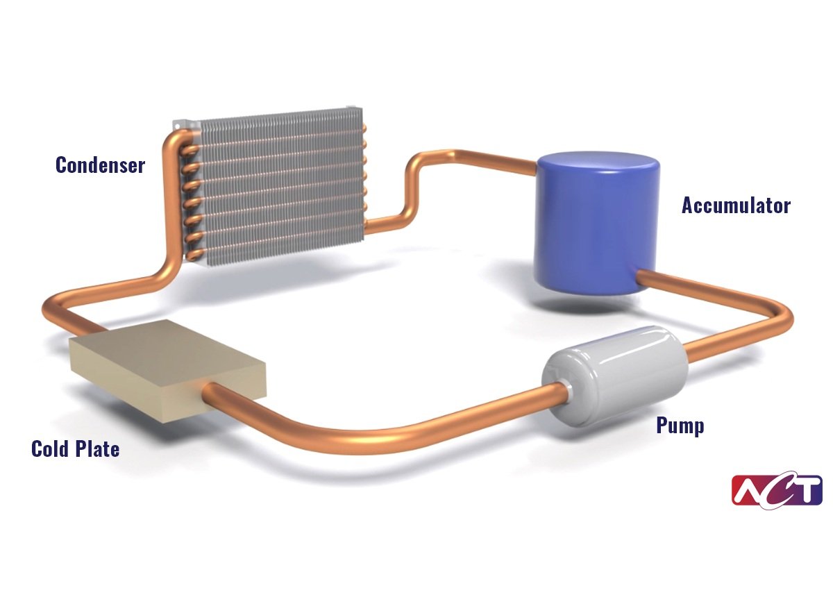 ACT tests high-power cold plate for AI and HPC chip cooling in the US