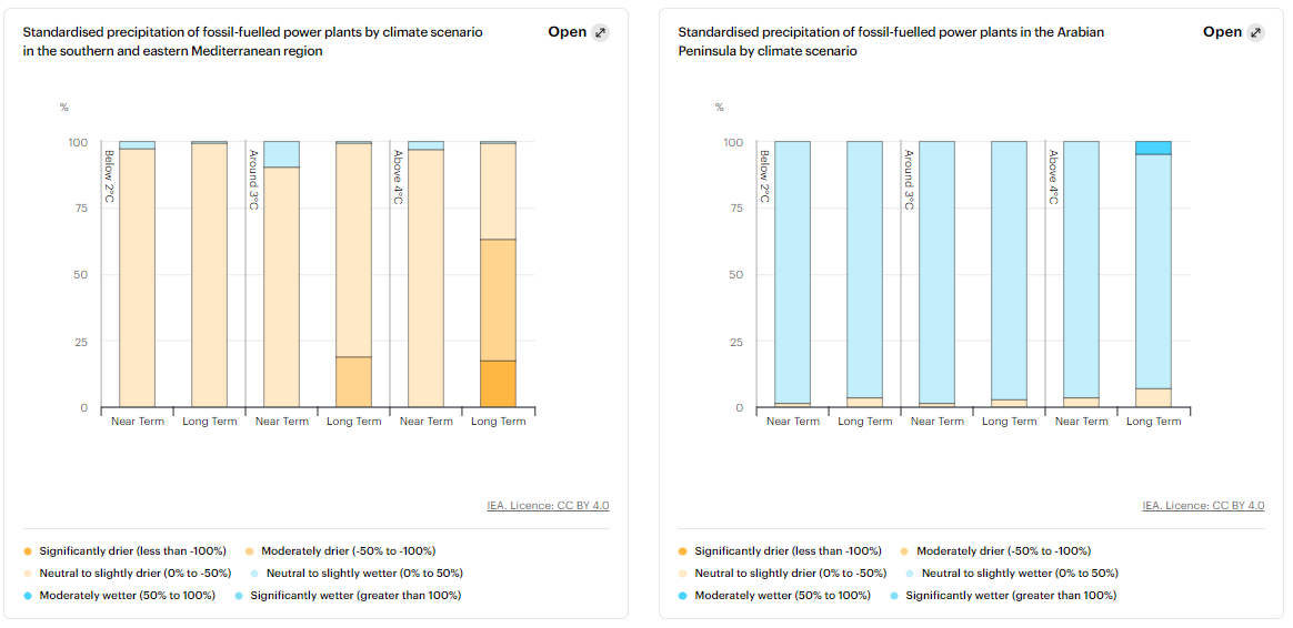 Climate resilience is key to energy transitions in the Middle East and North Africa